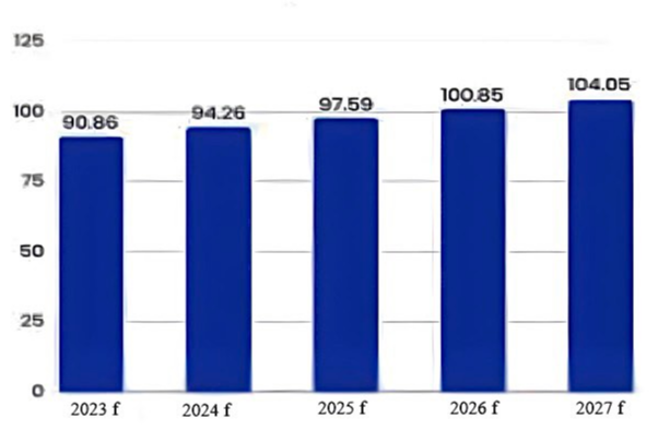 Government healthcare expenditure per capita ($). Source: ReportLinker Research