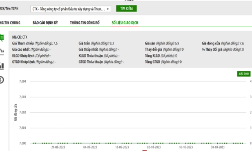 Không phát sinh giao dịch trong 12 tháng, thêm 1 cổ phiếu sắp bị huỷ niêm yết trên HNX