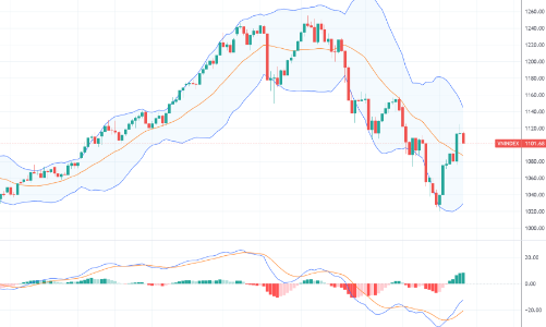 Xu thế dòng tiền: “Bùng nổ theo đà” không phải lúc nào cũng thành công
