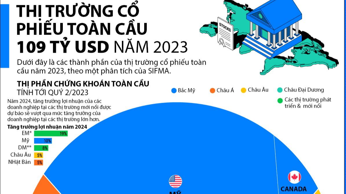 Cung cầu toàn cầu