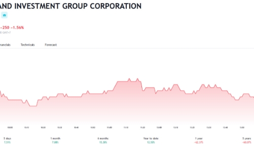 Sau khi bị bán giải chấp, Novagroup đăng ký bán cổ phiếu NVL