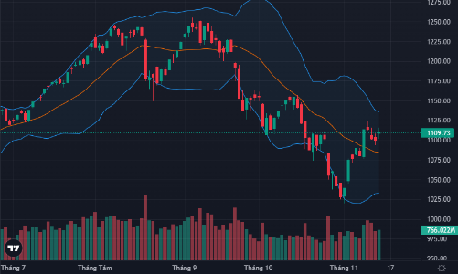 Cổ phiếu ngân hàng, chứng khoán hút dòng tiền