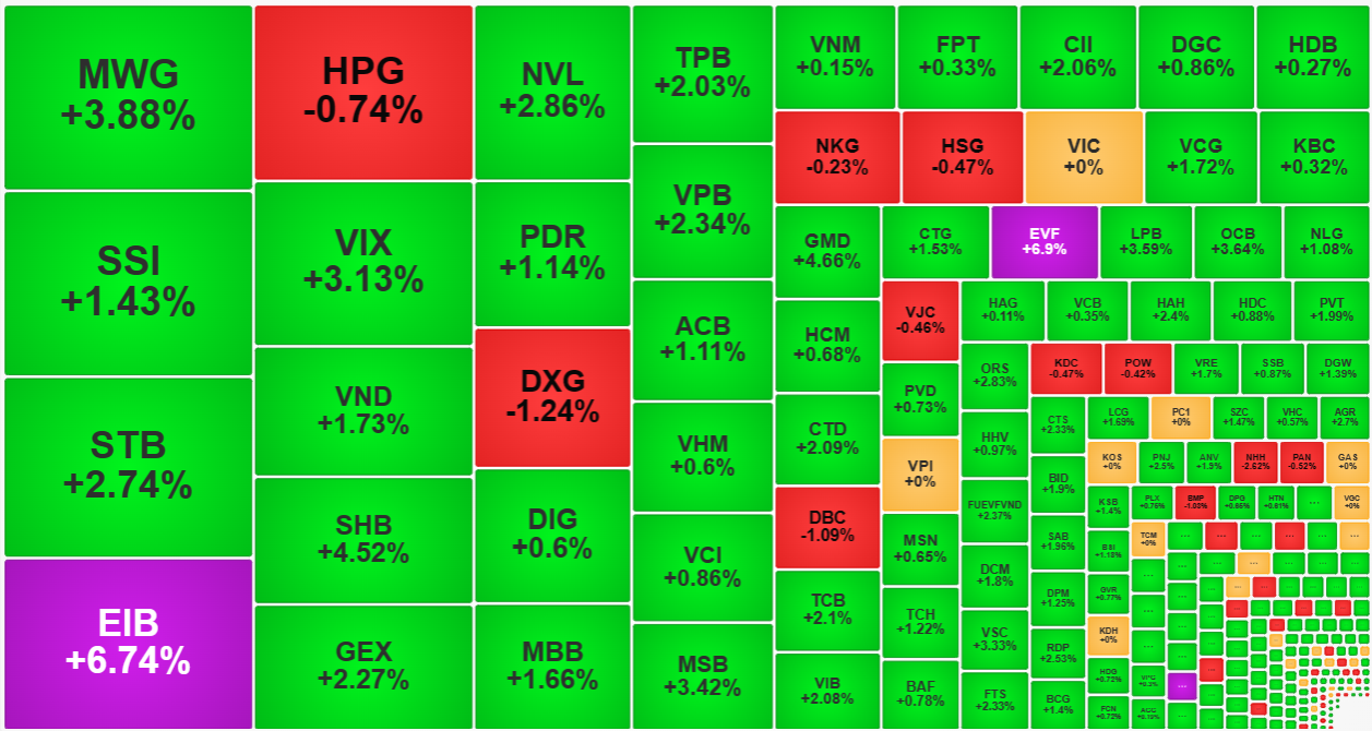 Các cổ phiếu thu hút dòng tiền tốt nhất sáng nay hầu hết là tăng giá.