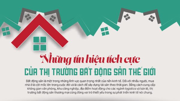 Những tín hiệu tích cực của thị trường bất động sản thế giới 