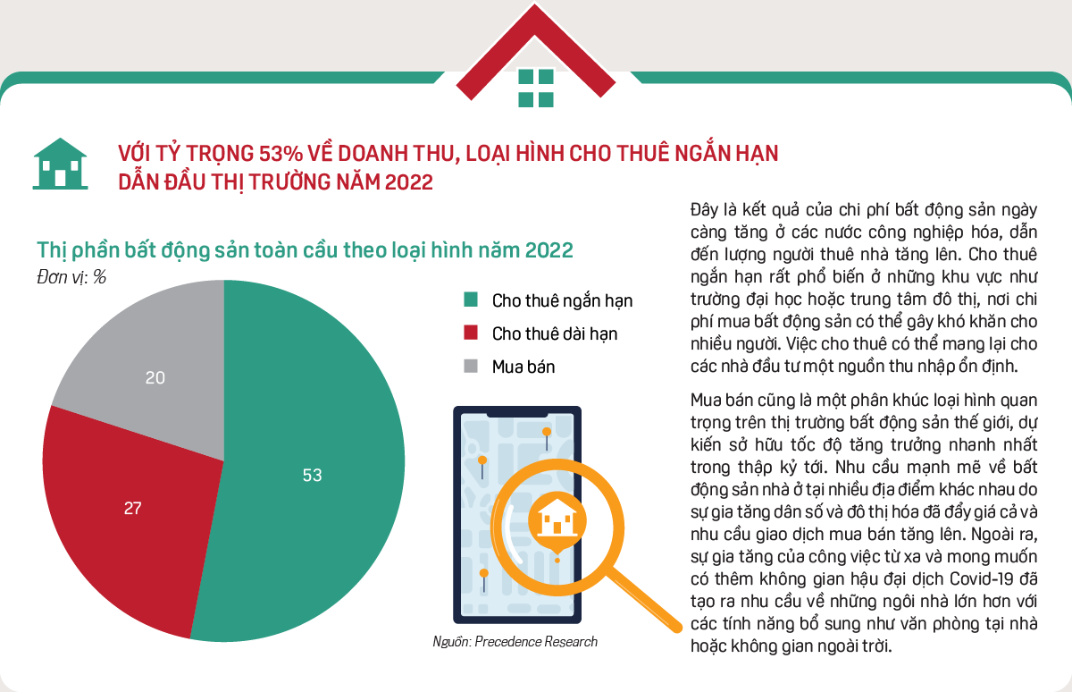 Những tín hiệu tích cực của thị trường bất động sản thế giới  - Ảnh 4