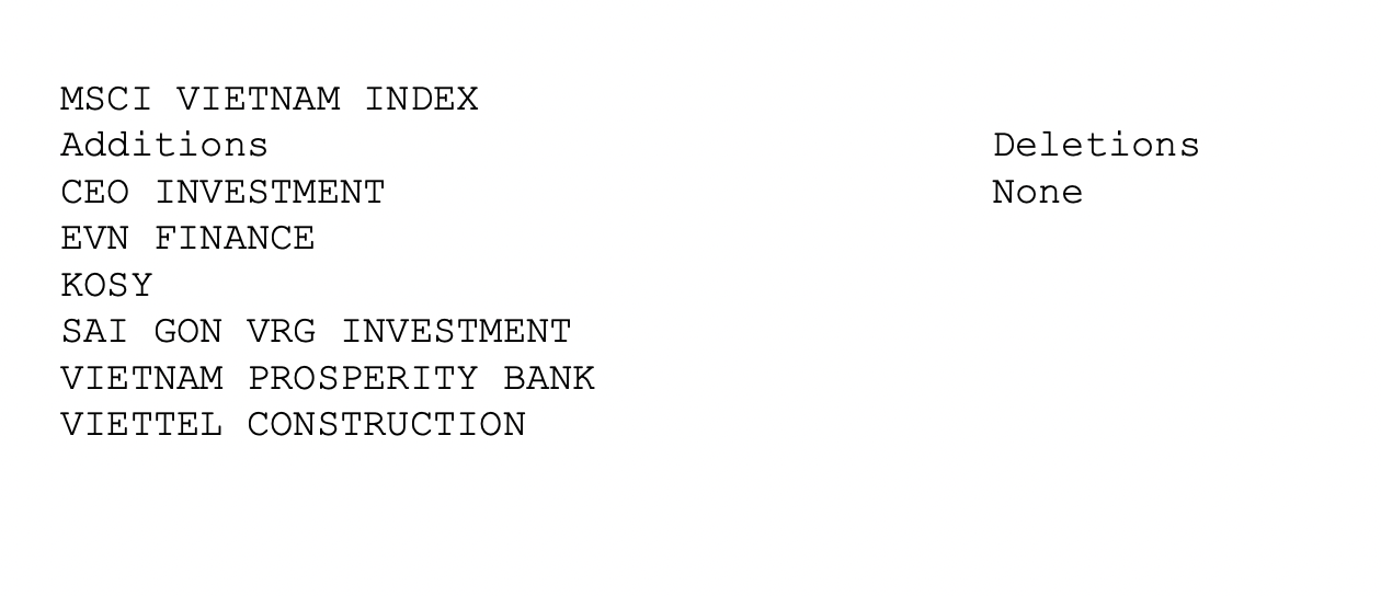 MSCI thêm 6 cổ phiếu Việt Nam vào rổ MSCI Frontier Market Index.