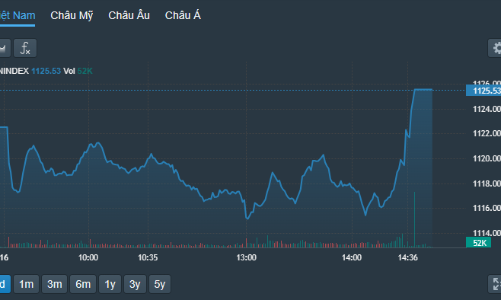 Đáo hạn phái sinh, cơ sở hưởng lợi