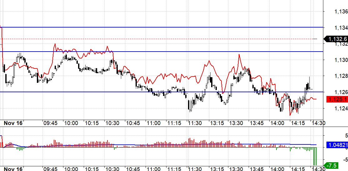 F1 h&ocirc;m nay kh&ocirc;ng c&oacute; setup n&agrave;o.