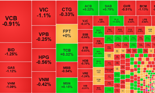 Thanh khoản đột ngột giảm sốc, thị trường thận trọng trong ngày đáo hạn phái sinh