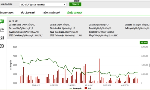 Nợ quá hạn gần 100 tỷ đồng tiền thuế, Tập đoàn Danh Khôi bị cưỡng chế ngừng sử dụng hóa đơn 