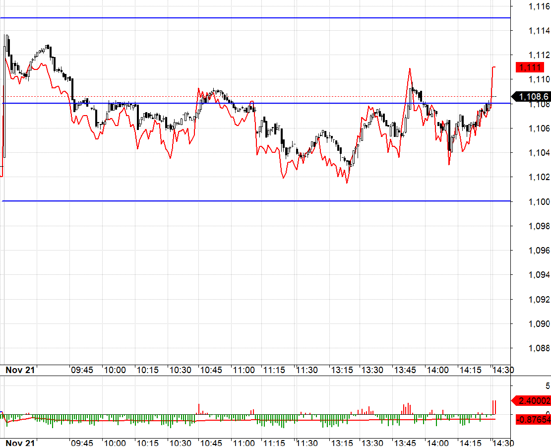 F1 đang chiết khấu để chờ đợt h&agrave;ng về xả buổi chiều, nhưng đến gần 1h30 đột nhi&ecirc;n đảo basis.