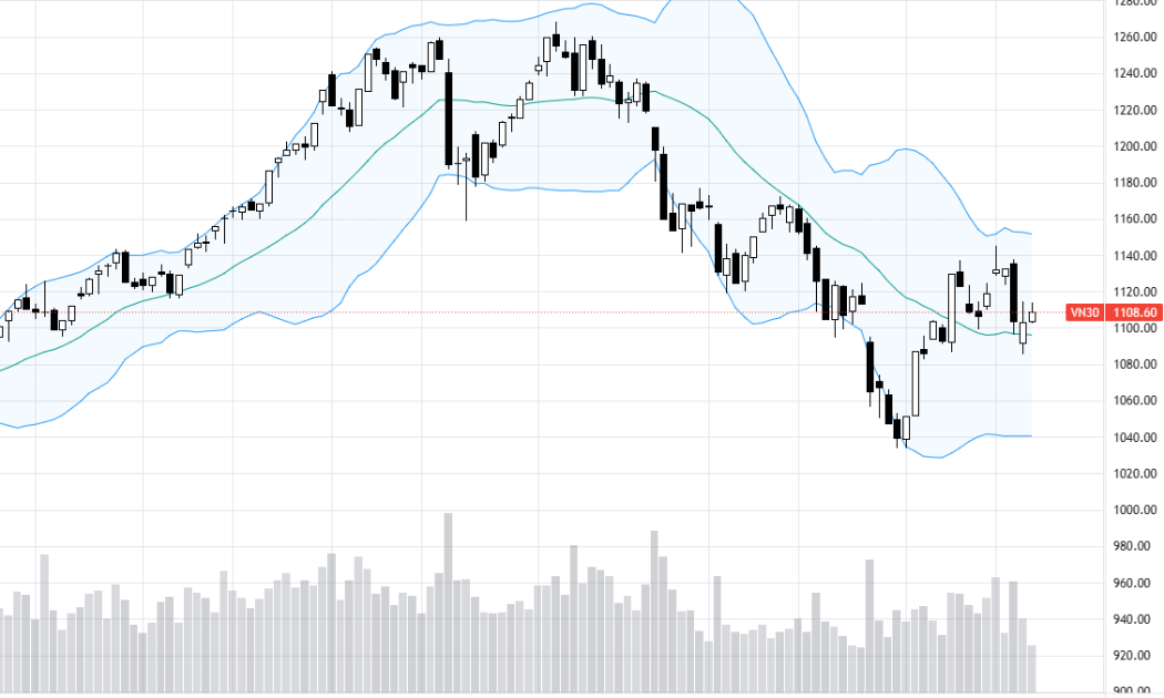 VN30-Index.