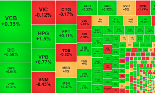 Thanh khoản sụt giảm mạnh, khối ngoại quay lại bán ròng