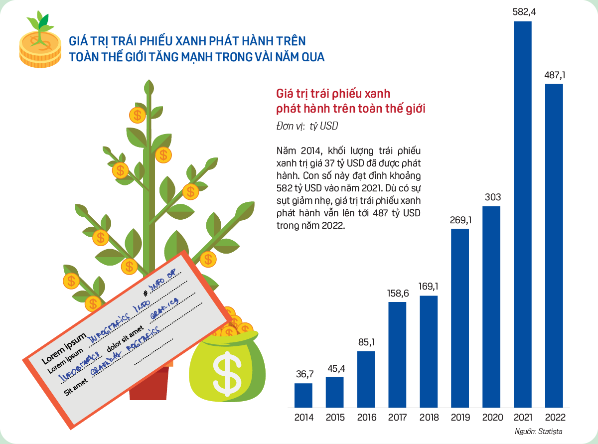 Trái phiếu xanh mở ra những cơ hội cho tài chính bền vững  - Ảnh 4
