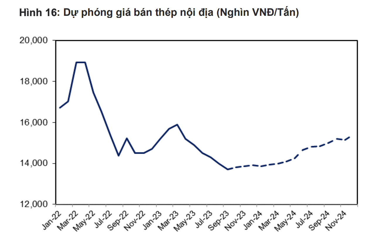VnEconomy