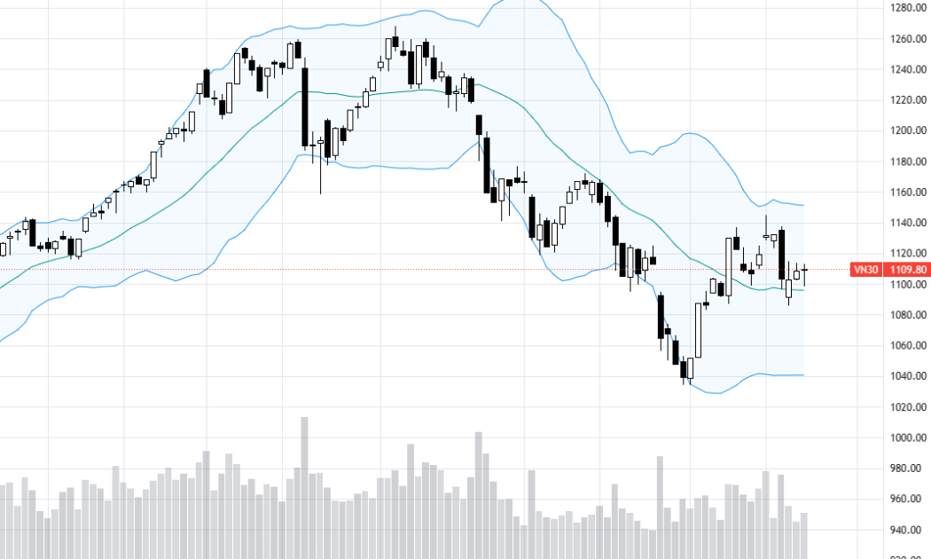 VN30-Index.