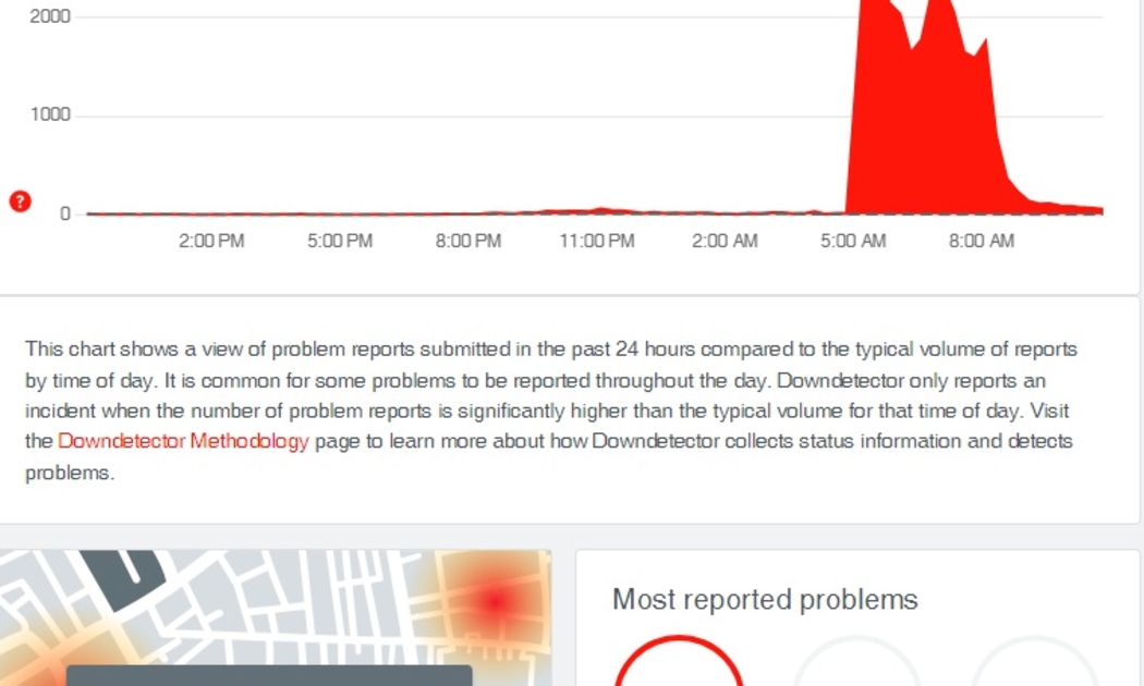 Downdetector Methodology báo cáo phản hồi người dùng các dịch vụ OpenAI. 