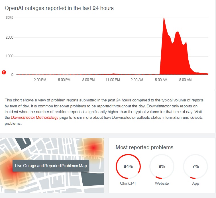 Downdetector Methodology báo cáo phản hồi người dùng các dịch vụ OpenAI. 