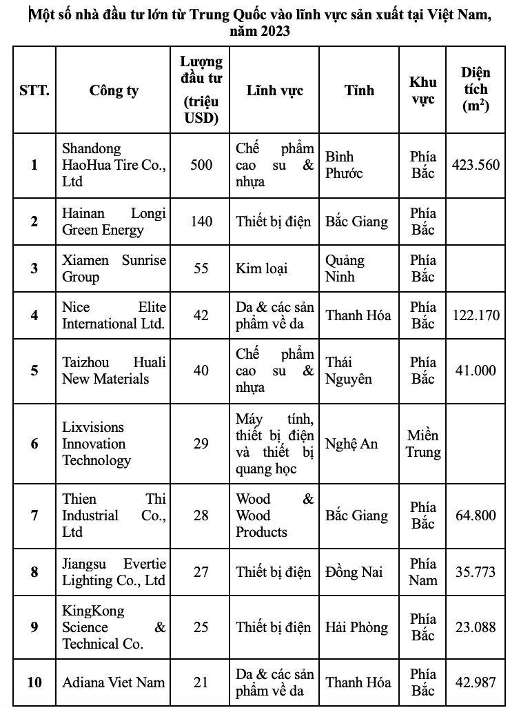 Nguồn: Savills Việt Nam.