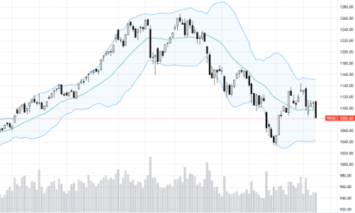 Blog chứng khoán: Cơ hội mua lại giá đẹp