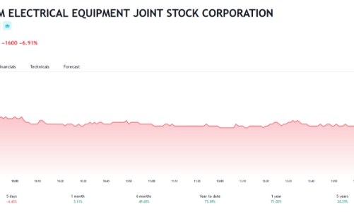 GEX sắp mua lại 200 tỷ trái phiếu trước hạn và sắp hết nợ trái phiếu ngắn hạn