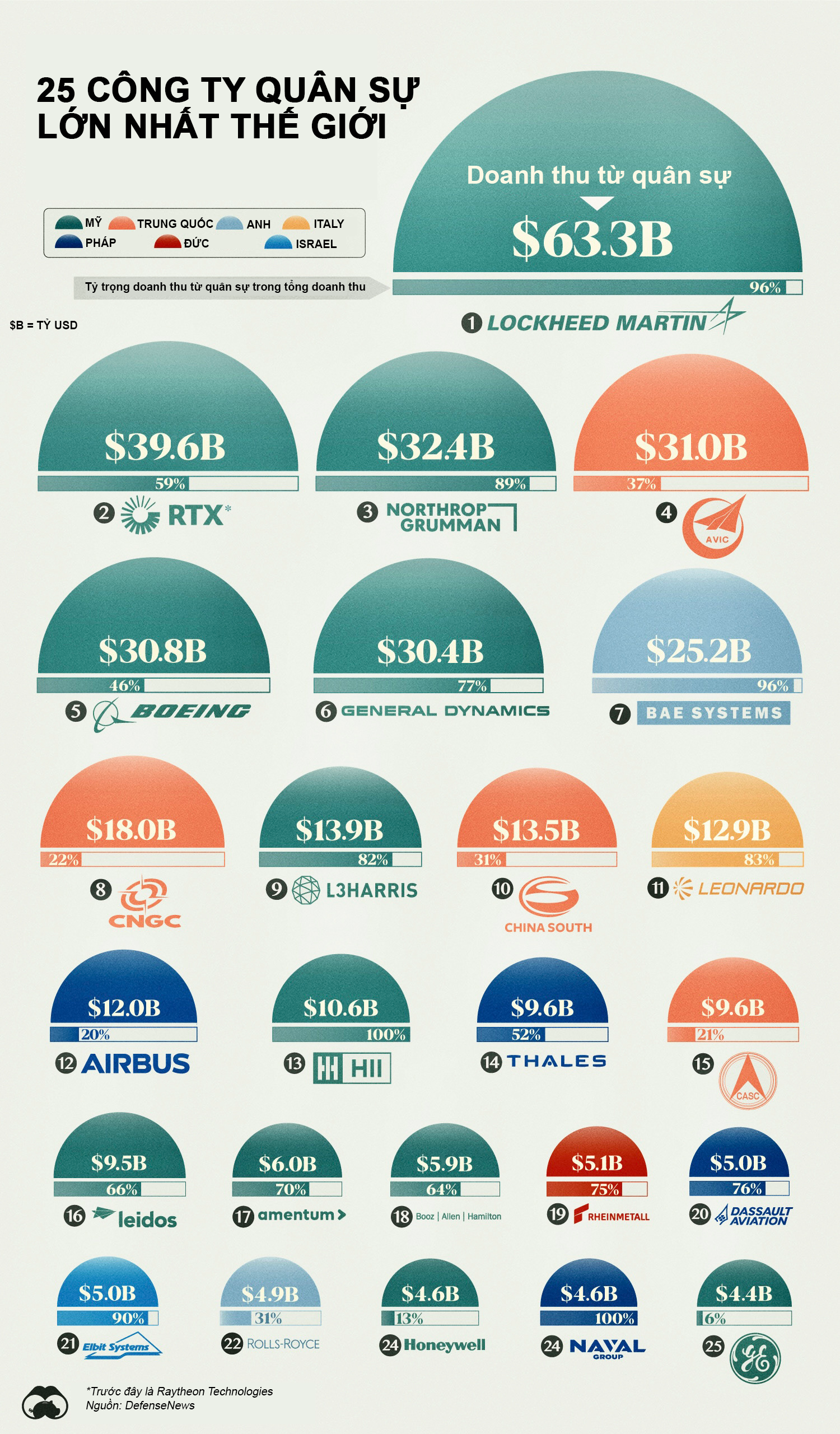 VnEconomy