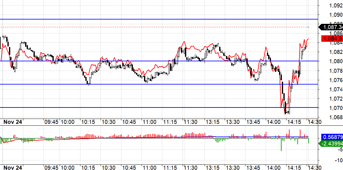 Nhịp đảo l&ecirc;n cuối phi&ecirc;n diễn ra nhanh v&agrave; cũng kh&oacute; quan s&aacute;t ở trụ.
