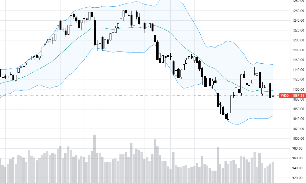 VN30-Index.