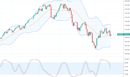 Xu thế dòng tiền: Dù có “nến rút chân”, dư địa điều chỉnh tiếp vẫn còn?