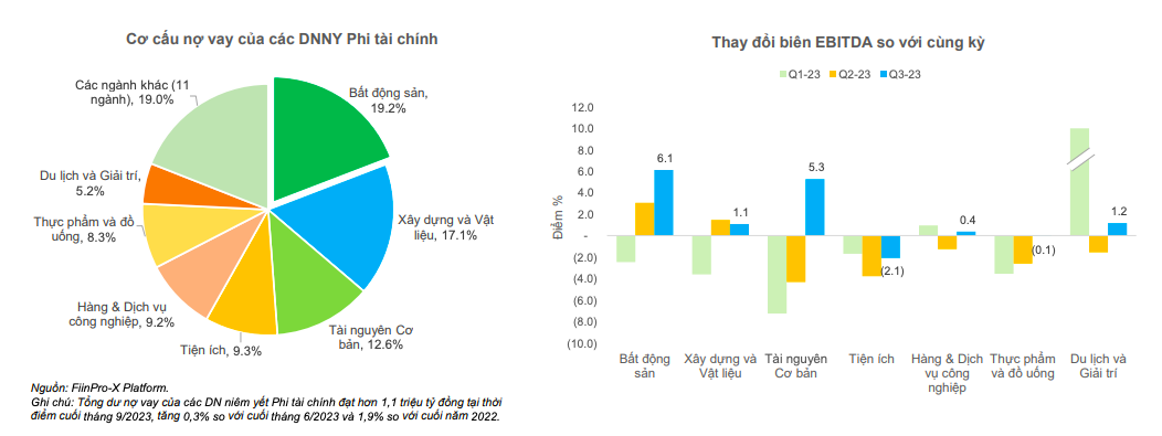 Ebitda của c&aacute;c doanh nghiệp ni&ecirc;m yết đang được cải thiện.