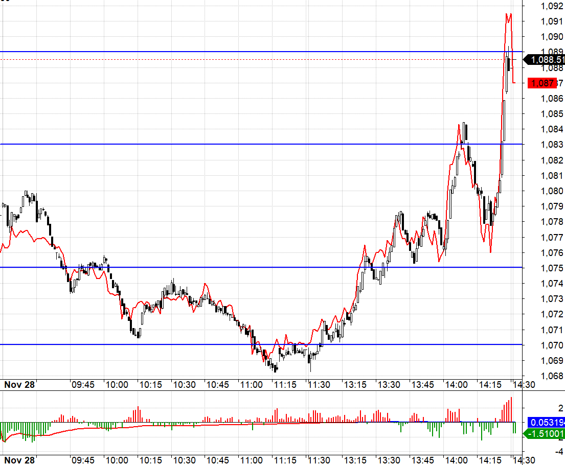 Basis F1 ph&aacute;t t&iacute;n hiệu c&oacute; Long v&agrave;o sớm từ cuối phi&ecirc;n s&aacute;ng, trước khi c&aacute;c trụ được bẻ trend tăng ngược l&ecirc;n trong phi&ecirc;n chiều.