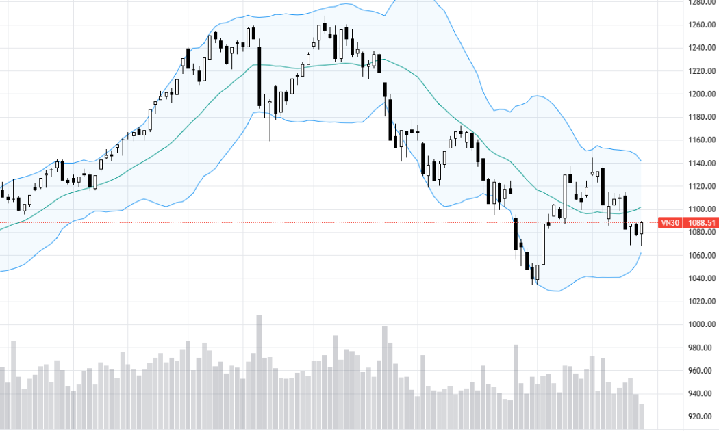 VN30-Index.