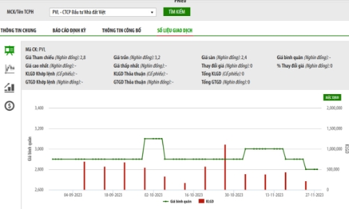 Đầu tư Nhà Đất Việt đóng sàn giao dịch Bất động sản