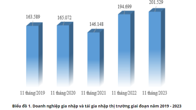 Kinh tế Việt Nam tháng 11-2023