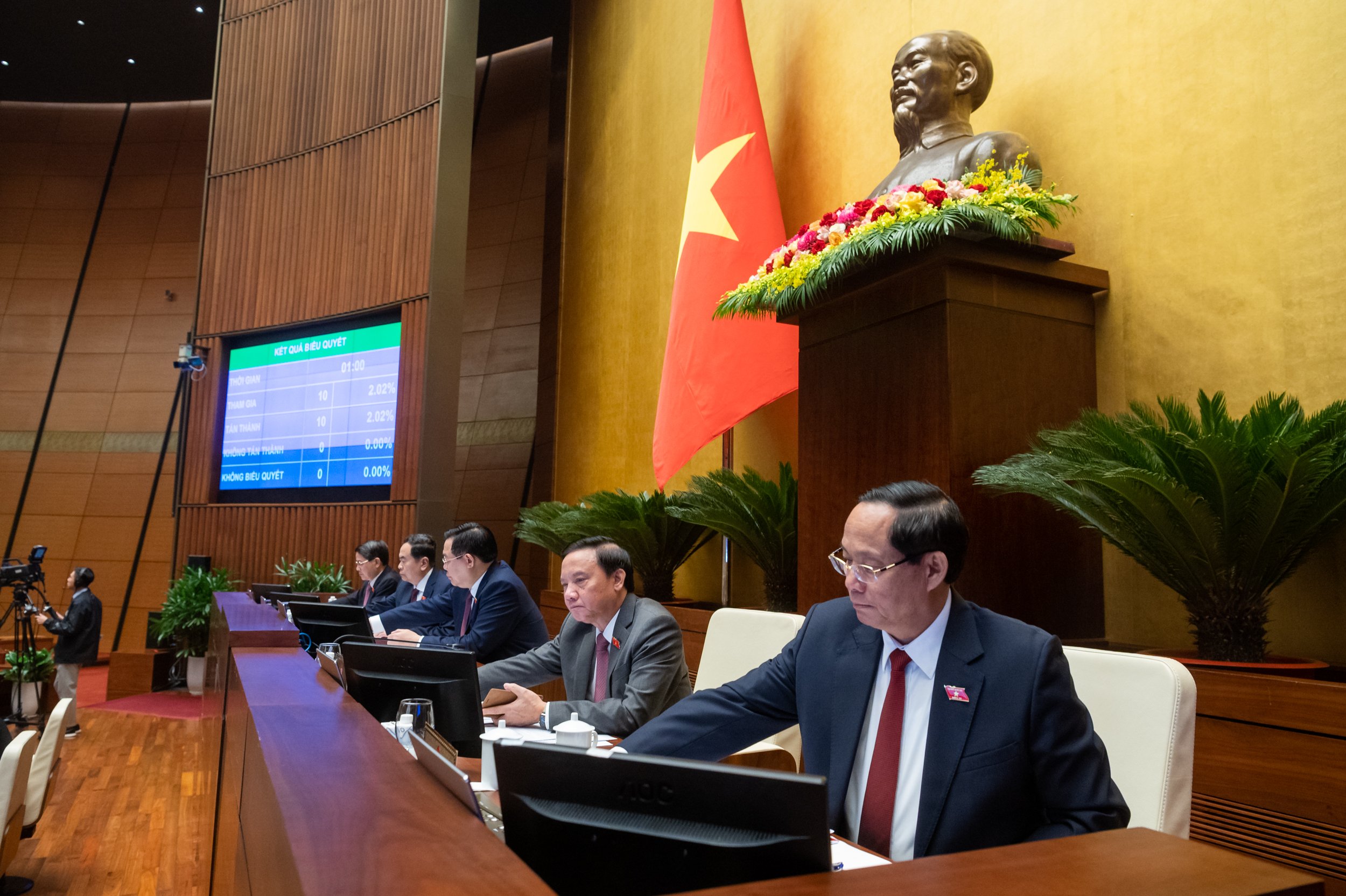 93,52% đại biểu tham gia biểu quyết tán thành thông qua nghị quyết.