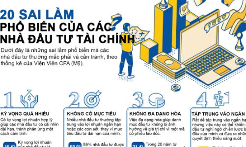 20 sai lầm phổ biến của các nhà đầu tư tài chính