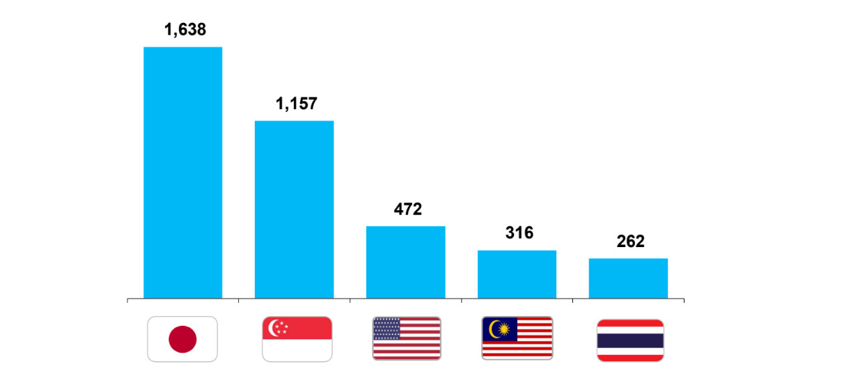 Top 5 các nước có giá trị thương vụ công bố cao nhất 10 tháng năm 2023 (triệu USD) - Nguồn: Capital IQ, VIR, KPMG Analysis