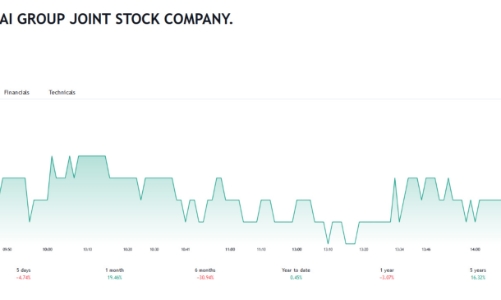 Công bố thông tin không đầy đủ, Đầu tư LDG bị phạt tiền