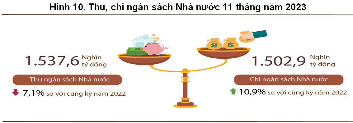 Nguồn: Tổng cục Thống kê.