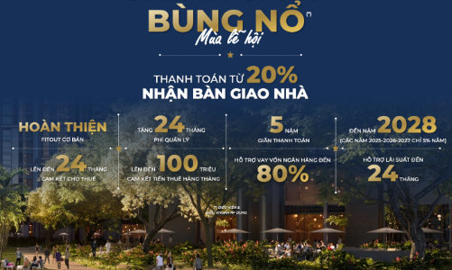 The Global City đánh dấu sự trở lại với chính sách bán hàng bùng nổ thị trường dịp cuối năm