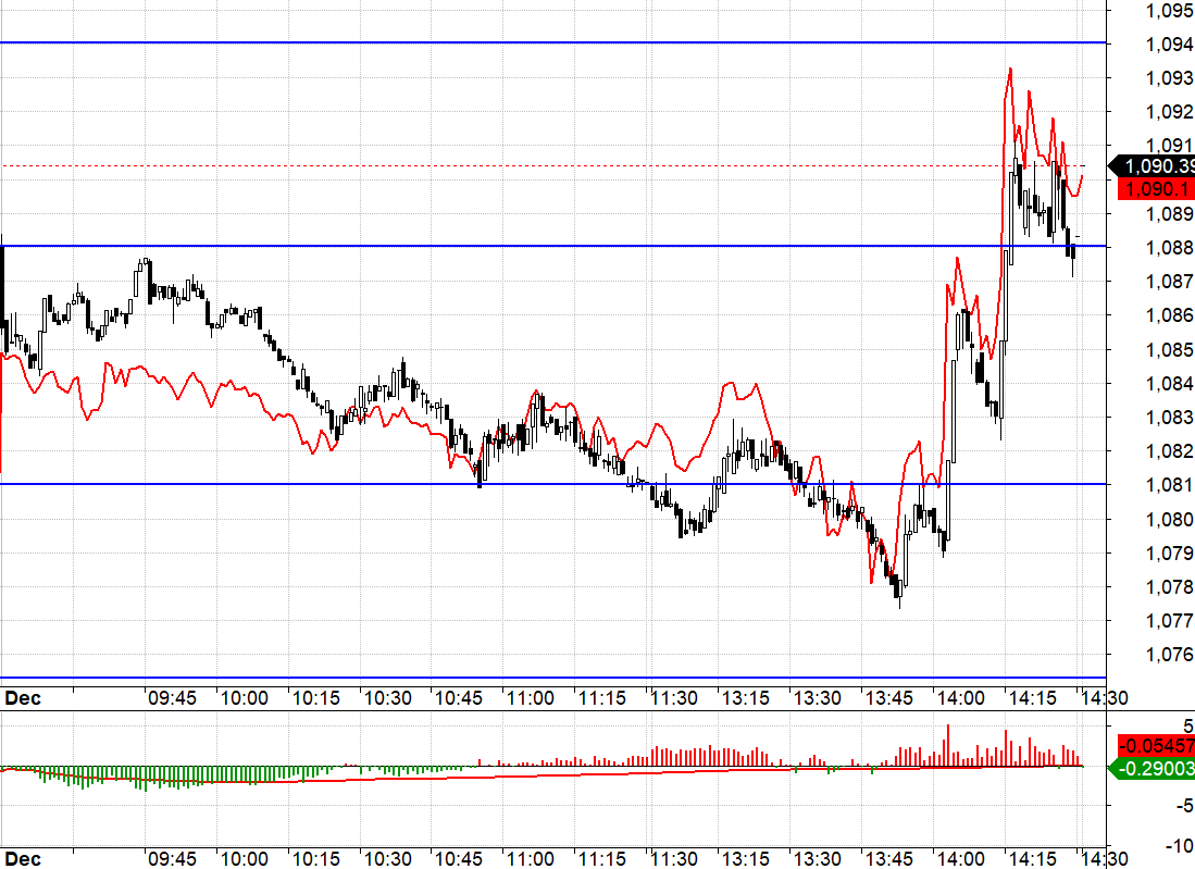F1 đảo basis trước khi c&aacute;c trụ k&eacute;o VN30 l&ecirc;n rất gấp.