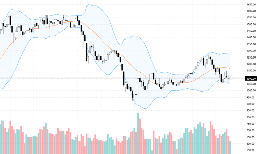 Blog chứng khoán: Thị trường lại “lật mặt” nhanh như chớp