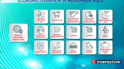 [Interactive]: Economic overview - November 2023