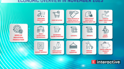 [Interactive]: Economic overview - November 2023