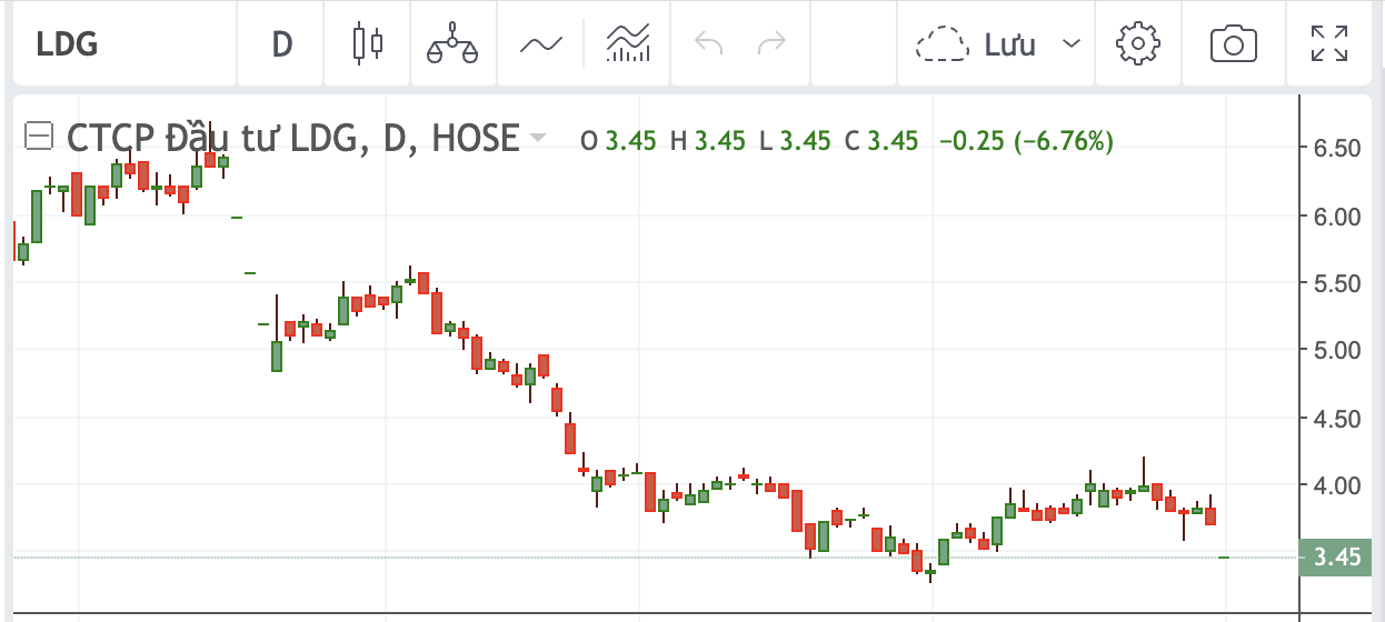 Diễn biến thị gi&aacute; LDG sau tin Chủ tịch bị bắt.&nbsp;
