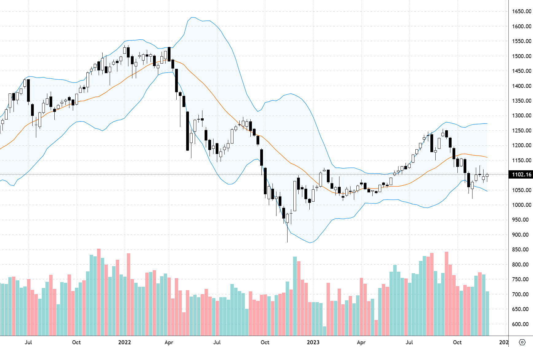 Xu thế dòng tiền: Thấy gì từ diễn biến trồi sụt biên độ hẹp, thanh khoản nhỏ?
