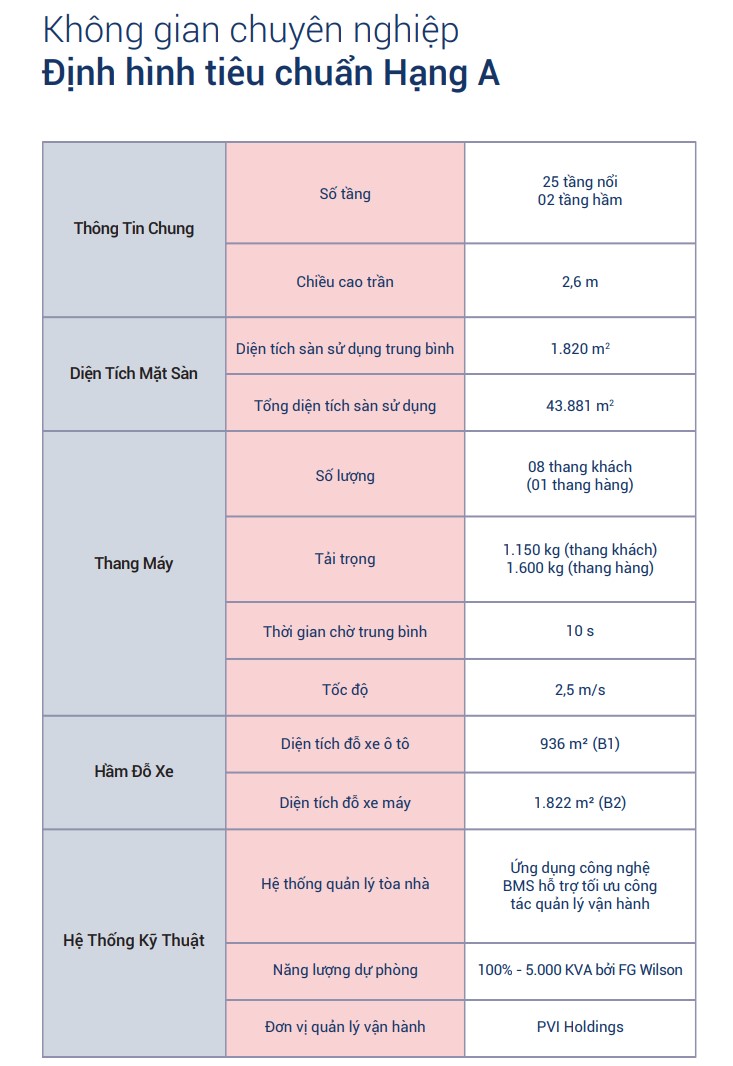 Quy mô, thiết kế và trang thiết bị tòa nhà.