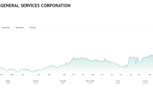 Giá tăng mạnh, Công đoàn PET đã bán hết số cổ phiếu đang nắm giữ