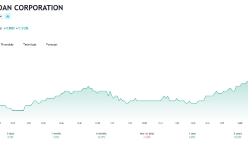 Vĩnh Hoàn sắp trả cổ tức 2022 bằng cổ phiếu