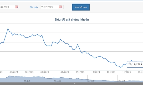 Giá lao dốc, thêm một người em gái của Chủ tịch POM đăng ký bán hơn 5,5 triệu cổ phiếu